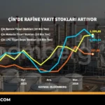 Çin Rafine Yakıt Stokları Yükselişte 8 Cin-Rafine-Yakit-Stoklari-Yukseliste-featured