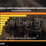 Çin'in Nadir Toprak Hakimiyeti Küresel Enerji Piyasasını Şekillendiriyor 10 Cin8217in-Nadir-Toprak-Hakimiyeti-Kuresel-Enerji-Piyasasini-Sekillendiriyor-featured