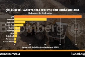 Cin8217in-Nadir-Toprak-Hakimiyeti-Kuresel-Enerji-Piyasasini-Sekillendiriyor-featured