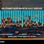 Dis-Ticaret-Acigi-Mayis8217ta-157-Daraldi-featured