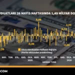 Doviz-Mevduatlari-Artista-1.49-Milyar-Dolar-Yukselis-featured