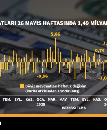 Doviz-Mevduatlari-Artista-1.49-Milyar-Dolar-Yukselis-featured