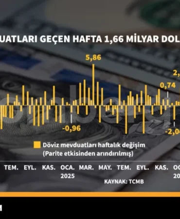 Döviz Mevduatları Son Bir Haftada 1,66 Milyar Dolar Azaldı 7 Doviz-Mevduatlari-Son-Bir-Haftada-166-Milyar-Dolar-Azaldi-featured
