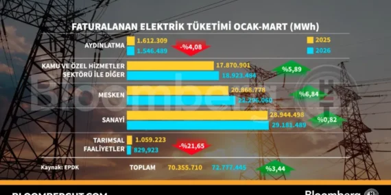 Elektrik Tüketimi Verileri: Sektör Dinamikleri ve Gelecek Beklentileri