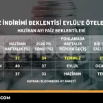 Faiz-Indirimi-Beklentisi-Eylul8217e-Ertelenirken-Dolar-Yukseliste-featured
