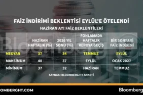 Faiz-Indirimi-Beklentisi-Eylul8217e-Ertelenirken-Dolar-Yukseliste-featured