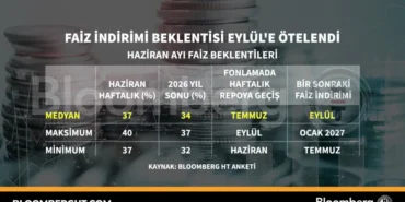 Faiz İndirimi Beklentisi Eylül'e Ertelenirken Dolar Yükselişte 10 Faiz-Indirimi-Beklentisi-Eylul8217e-Ertelenirken-Dolar-Yukseliste-featured