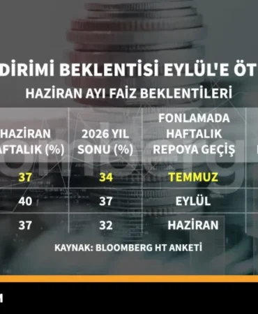 Faiz-Indirimi-Beklentisi-Eylul8217e-Ertelenirken-Dolar-Yukseliste-featured