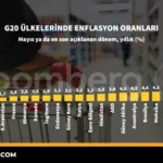 G20-Enflasyon-Oranlari-Kuresel-Fiyat-Baskisi-ve-Ekonomik-Gorunum-featured