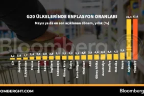 G20-Enflasyon-Oranlari-Kuresel-Fiyat-Baskisi-ve-Ekonomik-Gorunum-featured