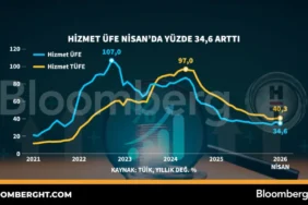 Hizmet-Sektoru-Fiyatlari-Nisan8217da-346-Artti-featured