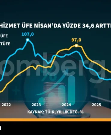 Hizmet-Sektoru-Fiyatlari-Nisan8217da-346-Artti-featured