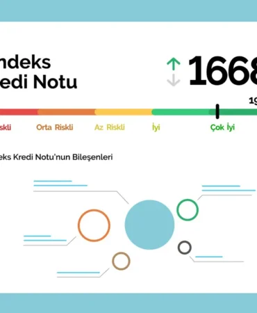 Kredi-Notu