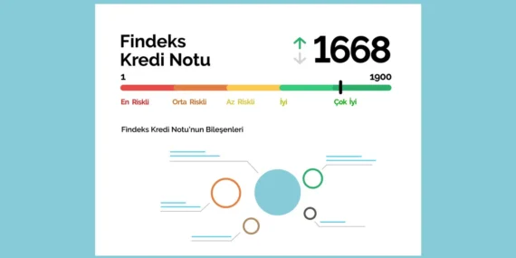 Kredi Notu Nasıl Yükseltilir? 6 Ay İçinde Kredi Puanınızı Artıracak 5 Kritik Tavsiye
