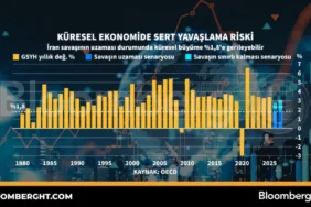 Kuresel-Ekonomide-Yavaslama-Riski-Enflasyon-ve-Faiz-Baskisi-Artiyor-featured