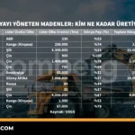 Küresel Maden Üretimi: Hangi Ülke Ne Kadar Kaynak Sağlıyor? 11 Kuresel-Maden-Uretimi-Hangi-Ulke-Ne-Kadar-Kaynak-Sagliyor-featured
