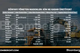 Kuresel-Maden-Uretimi-Hangi-Ulke-Ne-Kadar-Kaynak-Sagliyor-featured