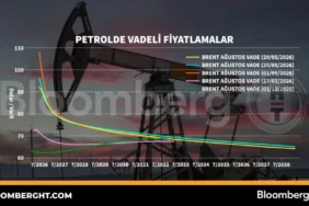 Petrol-Vadeli-Fiyatlarinda-Hareketlilik-Arz-ve-Talep-Dinamikleri-featured
