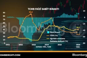 TCMB-Faiz-Karari-Siki-Para-Politikasinda-Beklenti-featured