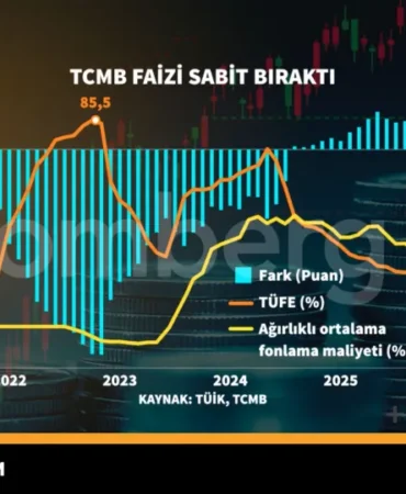 TCMB-Faiz-Karari-Siki-Para-Politikasinda-Beklenti-featured