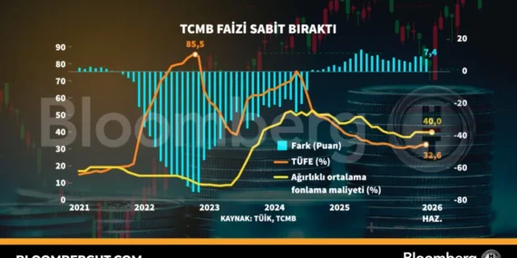 TCMB Faiz Kararı: Sıkı Para Politikasında Beklenti