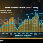 TCMB rezervlerinde sınırlı artış 10 TCMB-rezervlerinde-sinirli-artis-featured