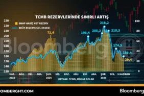 TCMB-rezervlerinde-sinirli-artis-featured