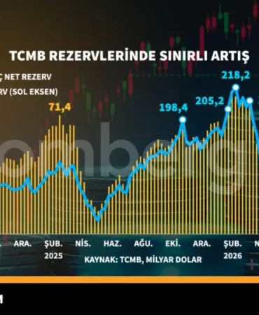 TCMB-rezervlerinde-sinirli-artis-featured