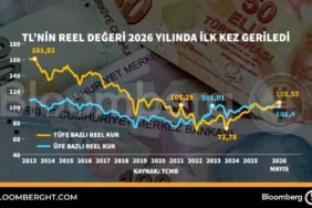 TL039nin-reel-degeri-2026-yilinda-ilk-kez-geriledi-featured