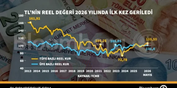 TL'nin reel değeri 2026 yılında ilk kez geriledi