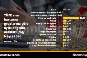 TUFE-ana-harcama-gruplarina-gore-aylik-degisim-oranlari-featured