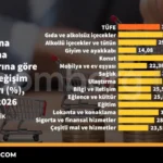 TUFE-ana-harcama-gruplarina-gore-yillik-degisim-oranlari-featured