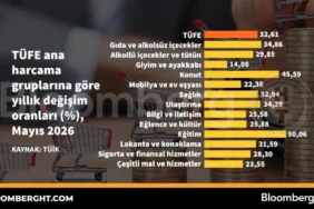 TUFE-ana-harcama-gruplarina-gore-yillik-degisim-oranlari-featured