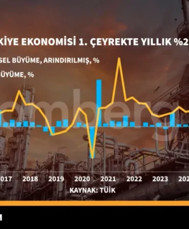 TUIK-Turkiye-ekonomisi-1.-ceyrekte-yillik-yuzde-25-buyudu-featured