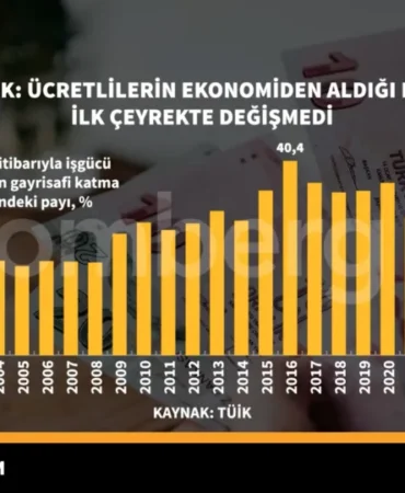 TUIK-Ucretlilerin-ekonomiden-aldigi-pay-ilk-ceyrekte-degismedi-featured