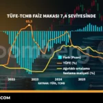 Tufe-TCMB-Faiz-Makasi-74-Seviyesinde-featured