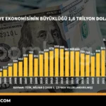 Turkiye-Ekonomisi-1.6-Trilyon-Dolari-Asti-featured