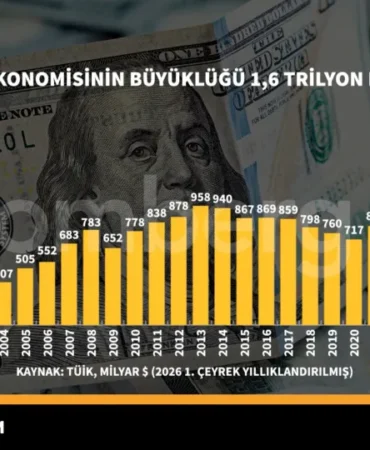 Turkiye-Ekonomisi-1.6-Trilyon-Dolari-Asti-featured