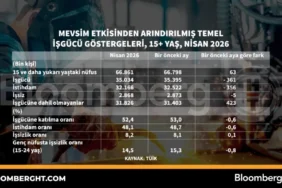 Turkiye-Isgucu-Piyasasi-Mevsim-Etkisi-Arindirilmis-Gostergeler-featured
