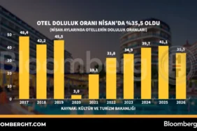 Turkiye-Otel-Doluluk-Orani-Nisan8217da-355-featured