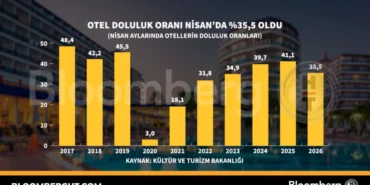 Turkiye-Otel-Doluluk-Orani-Nisan8217da-355-featured