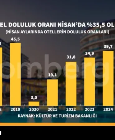 Turkiye-Otel-Doluluk-Orani-Nisan8217da-355-featured