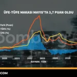 UFE-TUFE-Makasi-Mayis8217ta-37-Puan-Oldu-featured
