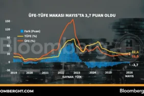 UFE-TUFE-Makasi-Mayis8217ta-37-Puan-Oldu-featured