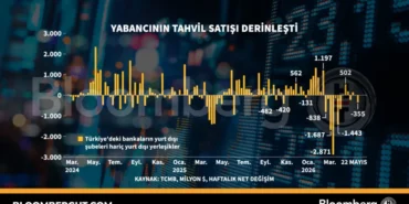 Yabanci-Yatirimci-Tahvil-Satisini-Artirdi-featured