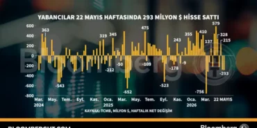 Yabanci-Yatirimcilar-22-Mayis-Haftasinda-293-Milyon-Dolar-Net-Satis-Yapti-featured