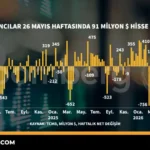 Yabanci-Yatirimcilar-26-Mayis-Haftasi-Borsa-Istanbul8217dan-Cekildi-featured