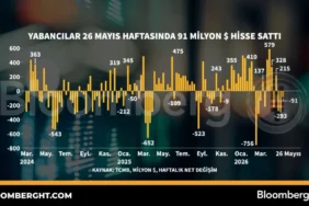 Yabanci-Yatirimcilar-26-Mayis-Haftasi-Borsa-Istanbul8217dan-Cekildi-featured