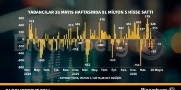Yabanci-Yatirimcilar-26-Mayis-Haftasi-Borsa-Istanbul8217dan-Cekildi-featured