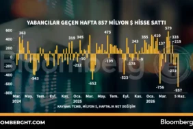 Yabanci-Yatirimcilar-Gecen-Hafta-Borsa-Istanbul8217dan-857-Milyon-Dolar-Cekti-featured